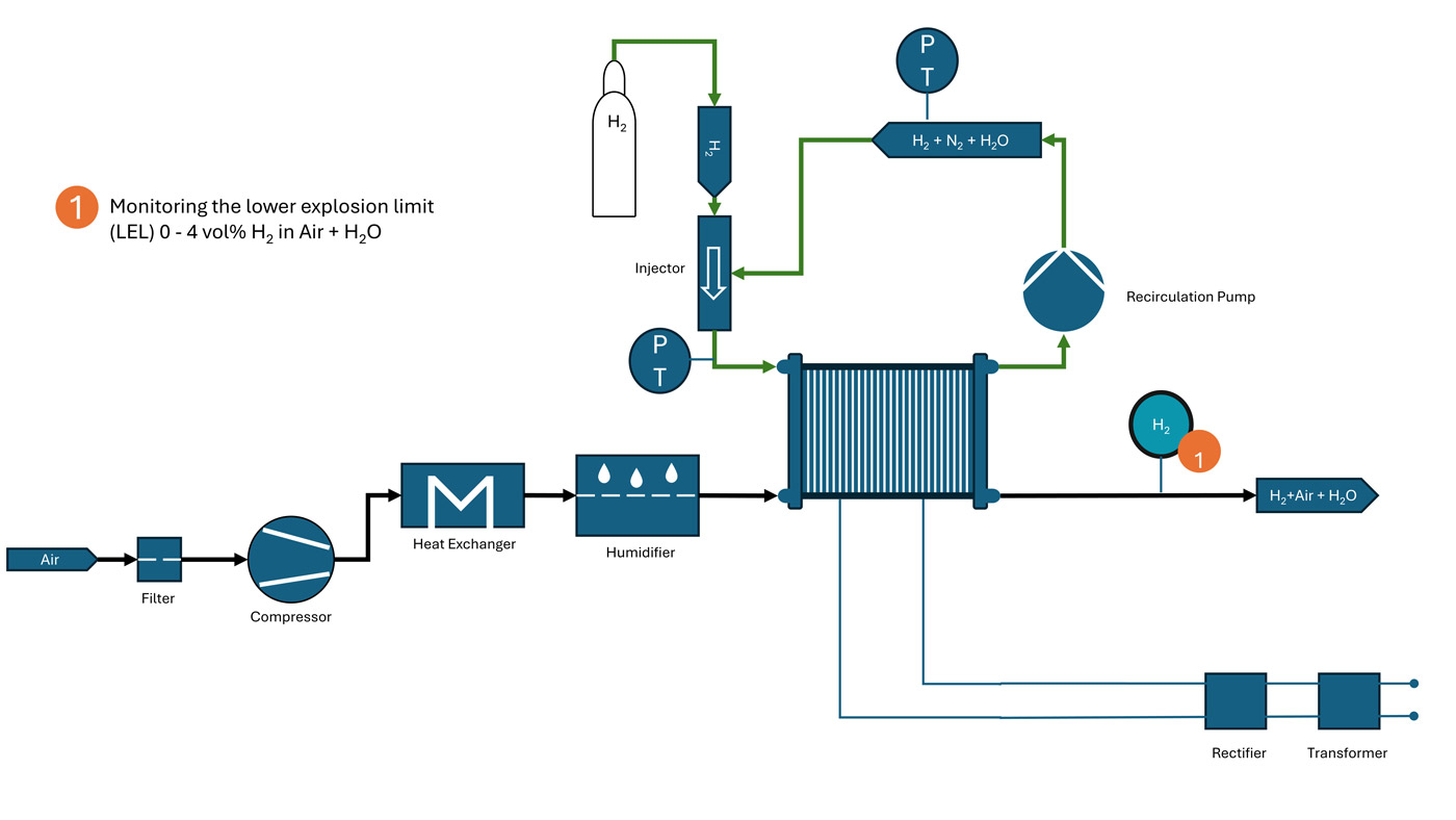 Archigas_Fuelcell_2