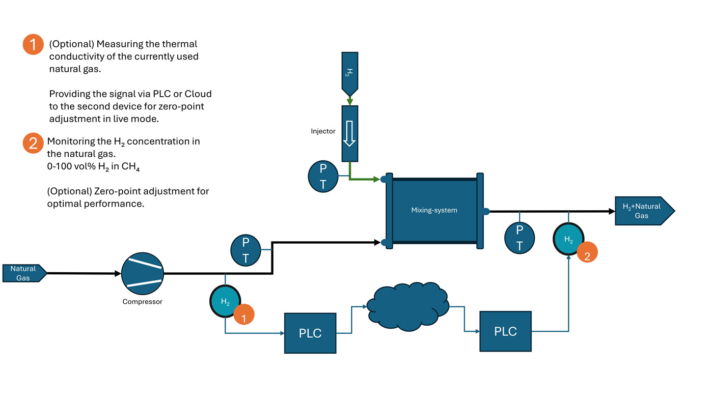 Archigas_H2-in-Natural-gas_2